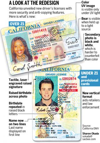 california driver license lookup