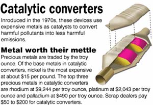 Newer gas engine cars must be fitted with catalytic converters. The reason for this is: