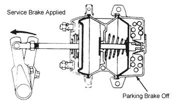 Which is true regarding the braking power of spring brakes?