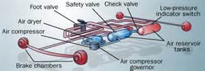 A straight truck or bus air brake system should not leak at a rate of more than ______ PSI per minute with the engine off and the brakes released.