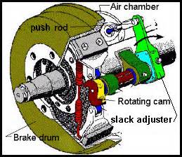 The best way to keep brakes from overheating while going down a steep grade is to: