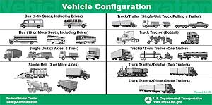 A commercial motor vehicle (CMV) is defined as: