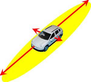 When following another vehicle how much driving time should you maintain between yourself and the vehicle you are following (in normal conditions)?