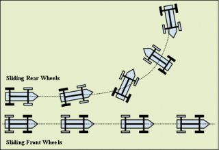 What is the first thing that should be done when a motor vehicle starts to skid?