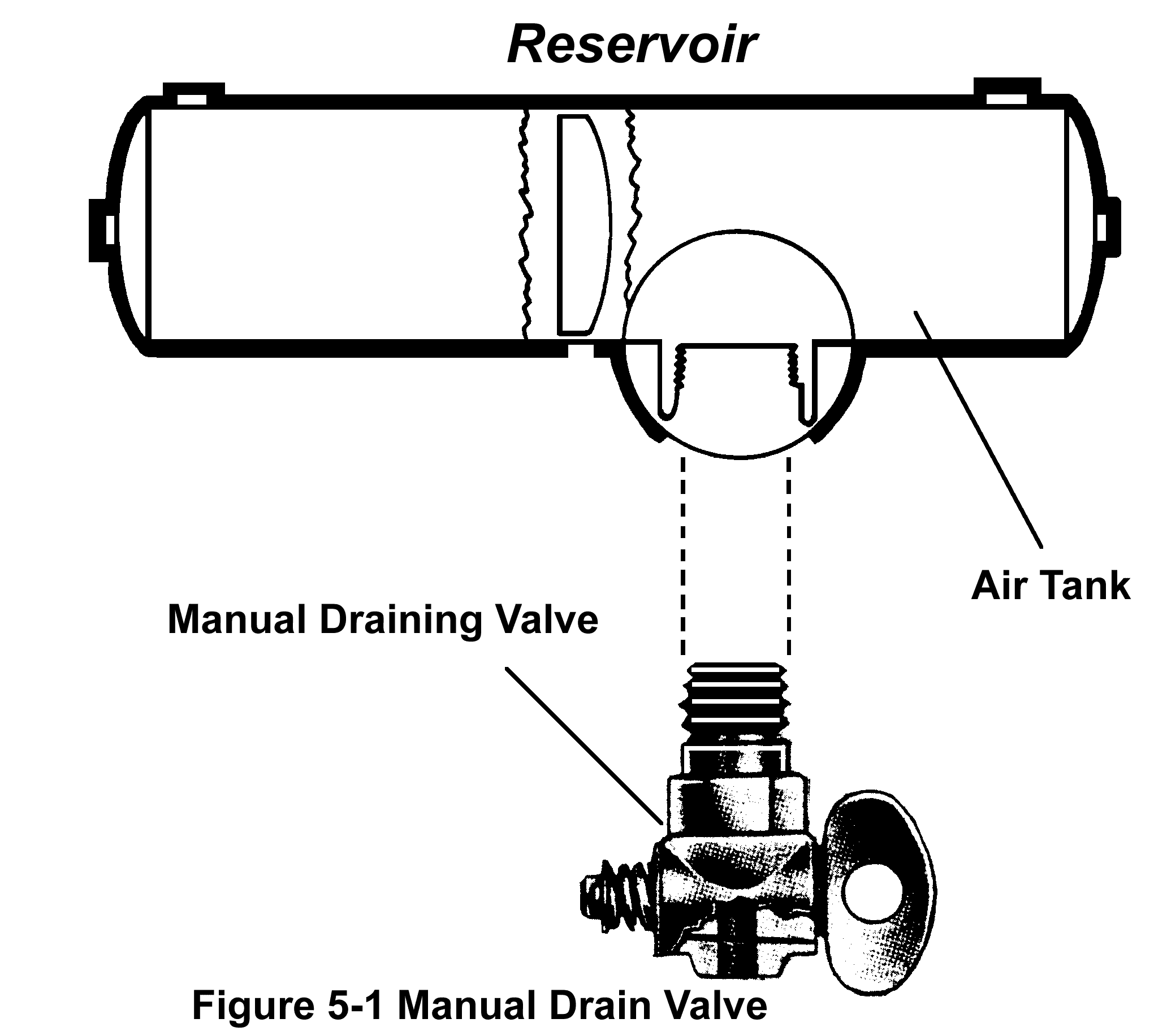 If oil and water collect in the air tanks, wha tcan happen to the brakes?