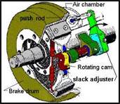 The three braking systems are: