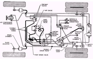 The Air Compressor Governor controls: