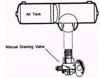 You will find the drain valve for each air tank:
