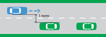 Approximately what distance should there be between your vehicle and other vehicles (be it oncoming or in the same direction)?