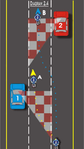 How should you check for motorcyclists in your blind spots?