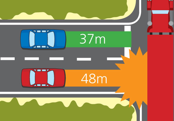 Selecting safe gaps when turning, crossing traffic, or changing lanes allows you to do which of the following better?