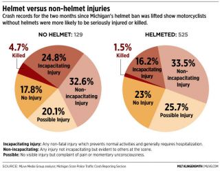 Are bicycle helmets effective?