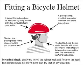 How snug should you wear a bicycle helmet?