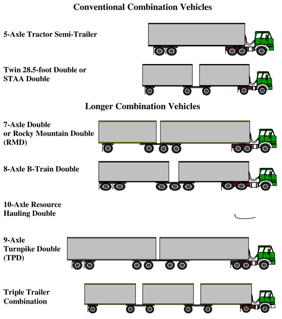 The air leakage rate for a combination vehicle (with engine off and brakes on) should not be more than _____ psi per minute.