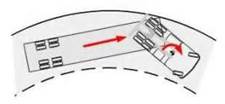 The crack and whip effect is a major hazard for trucks with trailers. Which is most likely to tip over?
