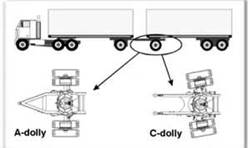 The dolly tow bar may fly up if you unlock the pintle hook with the converter dolly still under the rear trailer.