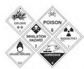 If the hazardous materials are classified as FORBIDDEN, you should: