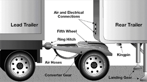 After having coupled with a semi trailer, in what position should you put the front trailer supports before driving away?