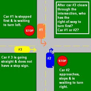 After car #3 clears through the intersection, who has the right-of-way to turn first?