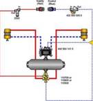 Which valves on the service line on the trailer connect the trailer air tanks to the trailer air brakes?