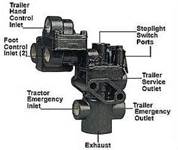 Which one of the following statements about tractor protection valves is NOT true?: