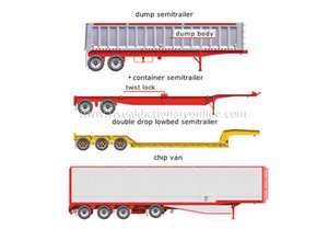 Coupling and uncoupling methods are the same for more common tractor-trailer combinations, but there are other ways of coupling and uncoupling the many types of truck-trailer combinations that are in use.