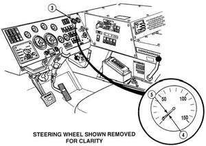 The emergency air line for: