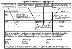 An X or an RQ shown in the HM column of a shipping paper means: