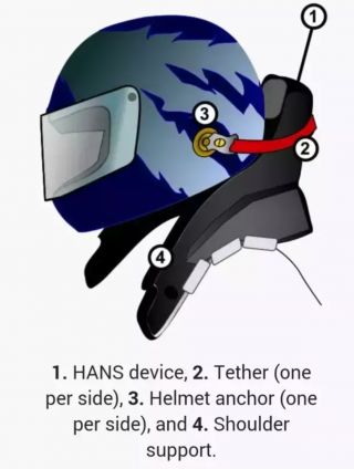 The HANS device must be worn at all times by Formula 1 drivers.