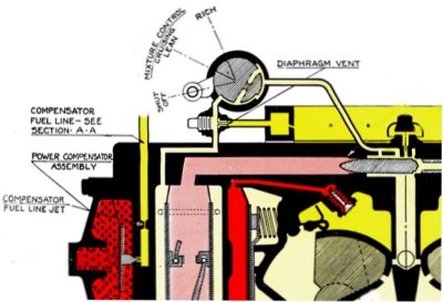 What will occur if no leaning is made with the mixture control as the flight altitude increases?