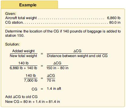 Total weight = 3,037 lb CG locationstation = 68.8 Fuel consumption = 12.7 GPH Fuel CGstation = 68.0  After 1 hour 45 minutes of flight time, the CG would be located at station ______.