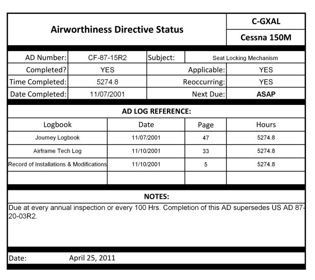 Which is true relating to Airworthiness Directives (AD's)?