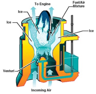 Which statement is true concerning the effect of the application of carburetor heat?