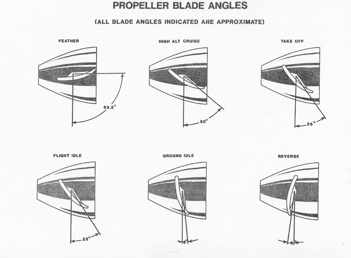 For takeoff, the blade angle of a controllable-pitch propeller should be set at a ______.