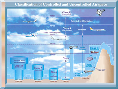 When approaching to land at an airport with an ATC facility, in Class D airspace, the pilot must establish communications prior to ______.