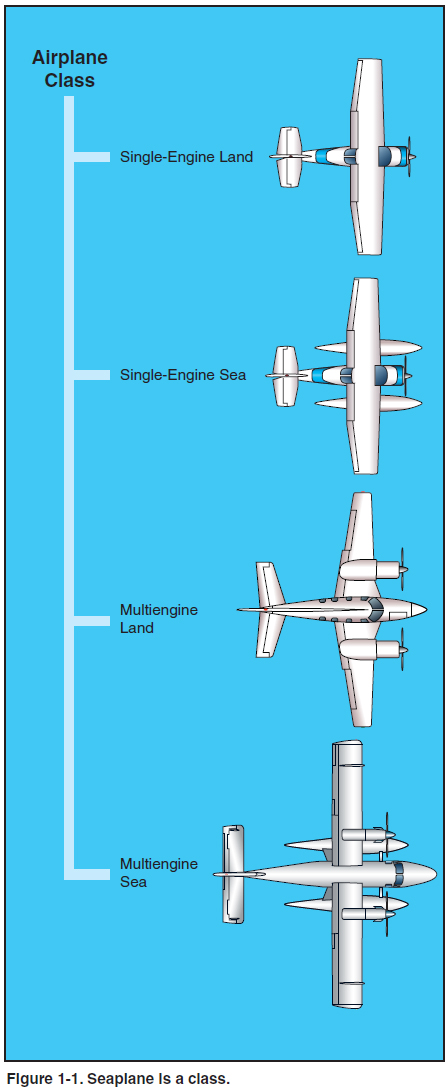 Which of the following are considered aircraft class ratings?