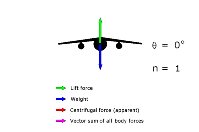 The ratio between the total airload imposed on the wing and the gross weight of an aircraft in flight is known as ______.