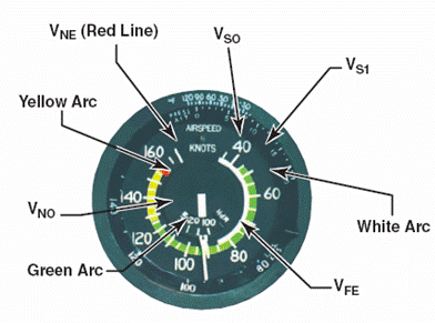 Which is the correct symbol for the stalling speed or the minimum ...