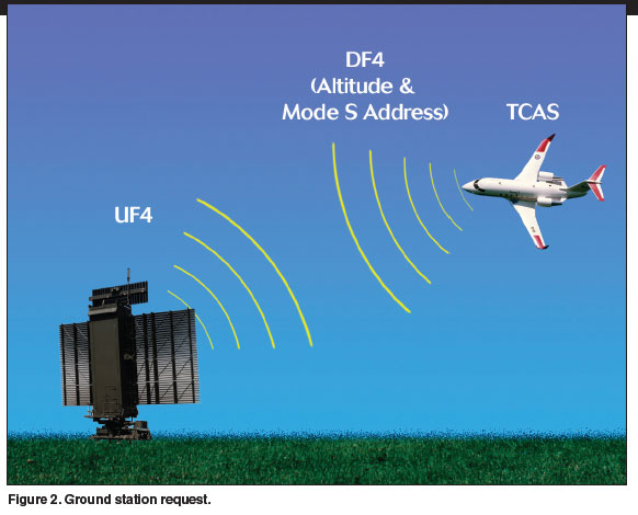 What transponder equipment is required for airplane operations within Class B airspace? A transponder ______.