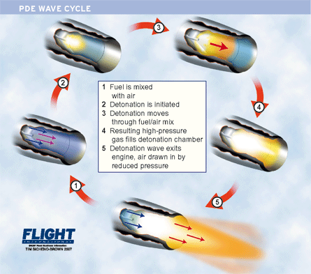 Detonation may occur at high-power settings when ______.
