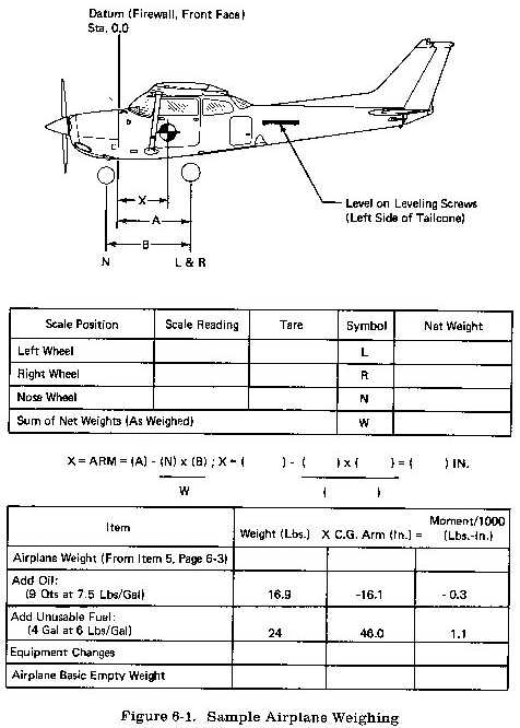 when-computing-weight-and-balance-the-basic-empty-weight-includes-the