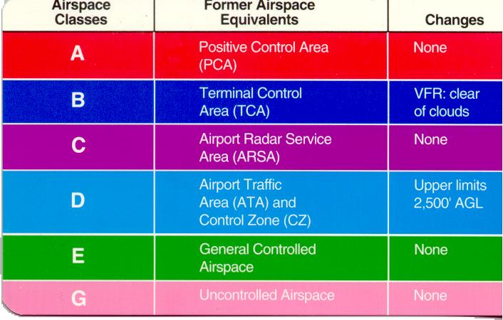 When approaching to land at an airport, without an operating control tower, in Class G airspace, the pilot should ______.