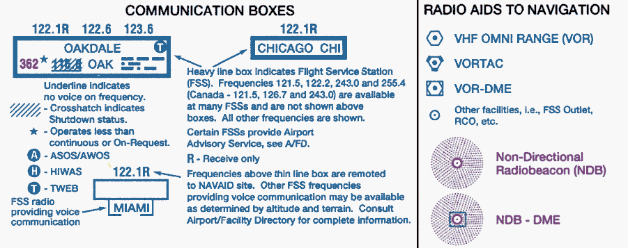 A coded transponder equipped with altitude reporting equipment is required for ______.