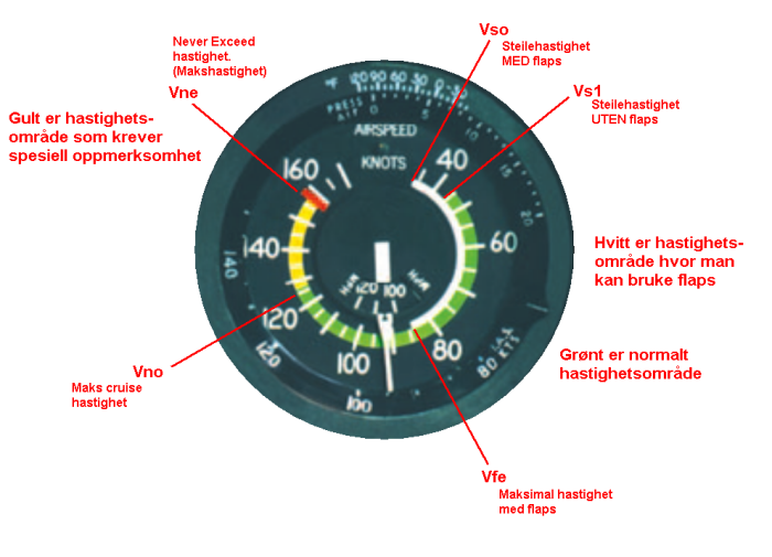 14 CFR part 1 defines VNE as ______.