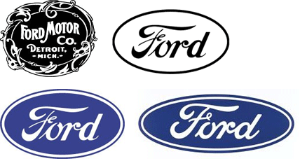 Ford Motor Company is named after...