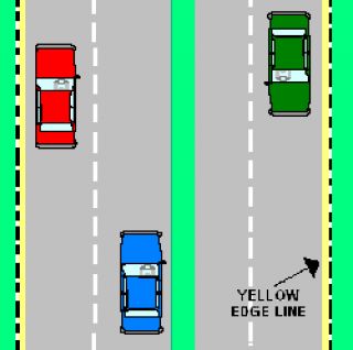 In the illustration what do the Yellow Lines painted on the edge of the road (along the kerb) signify?