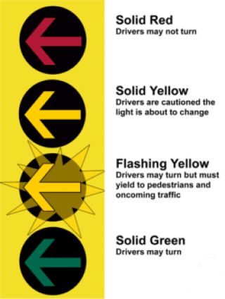 What does a solid yellow arrow mean?