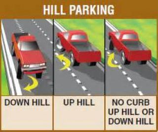 You have parked next to the curb facing down hill. Which way should you point your front wheels to stop your car from rolling if your brakes should fail?