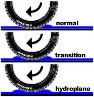 If your vehicle starts to hydroplane, you should: