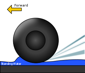 _________ occurs when a vehicle's tires lose contact with the roadway and rise up on top of the water.